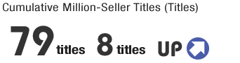 Cumulative Million-Seller Titles (Titles) 79titles, 8titles UP